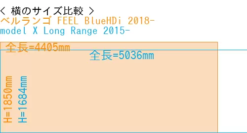 #ベルランゴ FEEL BlueHDi 2018- + model X Long Range 2015-